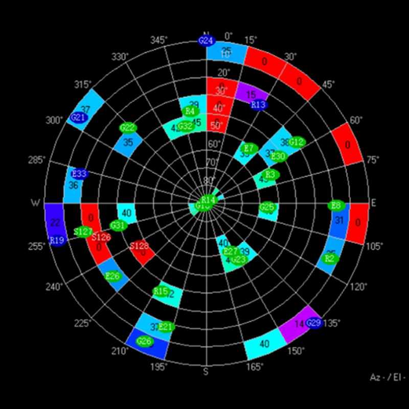 Diy Girinti Aracı GPS Modülü D - Drone Compass incelemesi ve fiyatı